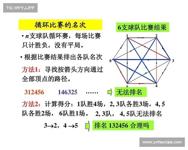 五国七队争雄莫力达瓦国际赛 中国队小组赛不计分赛制详解 五国七队争雄莫力达瓦国际赛 中国队小组赛不计分赛制详解