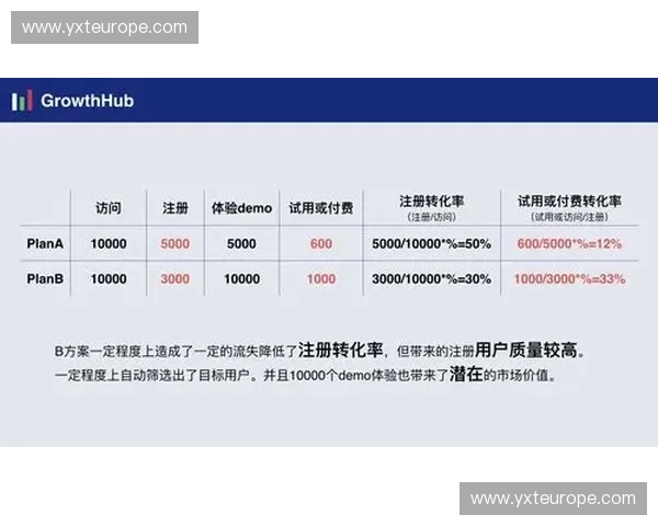 为何世界杯赞助商在高额版权投入后,面临用户触达率与实际转化率的严重背离? 为何世界杯赞助商在高额版权投入后,面临用户触达率与实际转化率的严重背离?